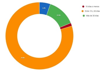 Certificasdos prx caducar